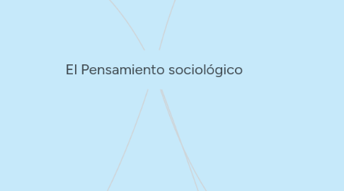 Mind Map: El Pensamiento sociológico