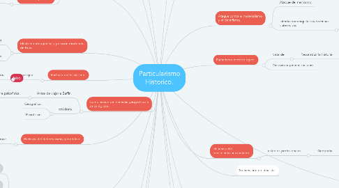 Mind Map: Particularismo Historico.