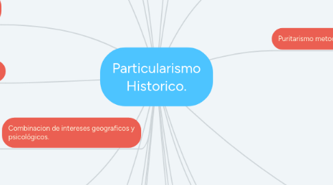 Mind Map: Particularismo Historico.