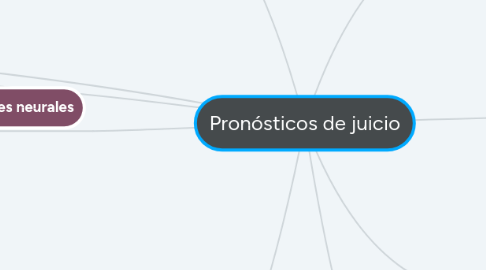 Mind Map: Pronósticos de juicio