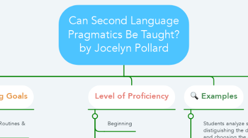 Mind Map: Can Second Language Pragmatics Be Taught? by Jocelyn Pollard