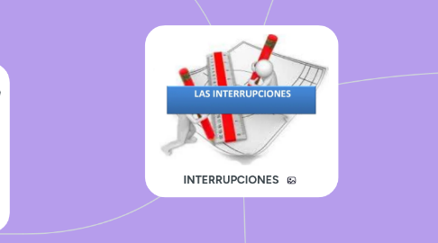 Mind Map: INTERRUPCIONES