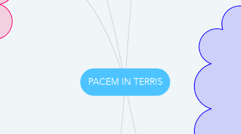 Mind Map: PACEM IN TERRIS