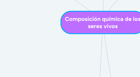 Mind Map: Composición química de los seres vivos