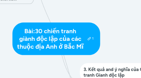 Mind Map: Bài:30 chiến tranh giành độc lập của các thuộc địa Anh ở Bắc Mĩ