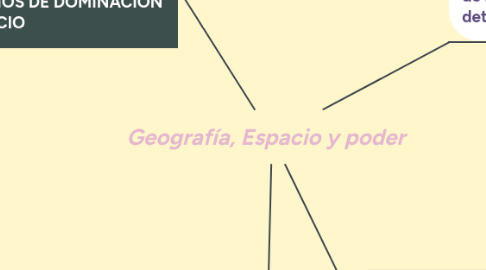 Mind Map: Geografía, Espacio y poder