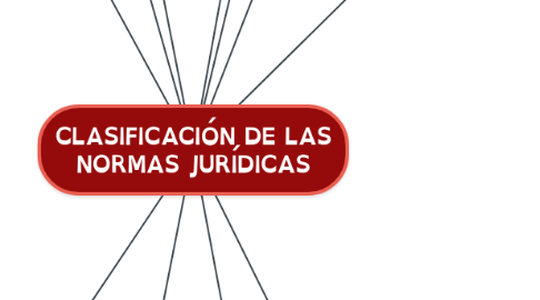 Mind Map: CLASIFICACIÓN DE LAS NORMAS JURÍDICAS