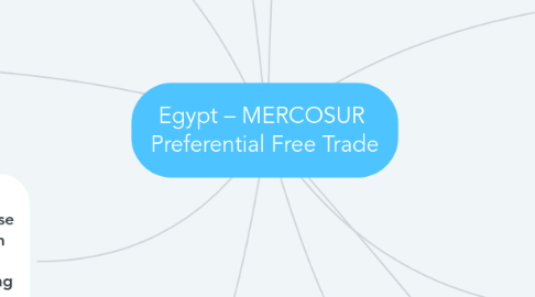 Mind Map: Egypt – MERCOSUR  Preferential Free Trade