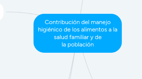 Mind Map: Contribución del manejo higiénico de los alimentos a la salud familiar y de la población