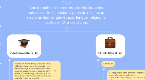 Mind Map: Derechos Fundamentales estipulados por la ONU: son derechos inherentes a todos los seres humanos, sin distinción alguna de raza, sexo, nacionalidad, origen étnico, lengua, religión o cualquier otra condición.