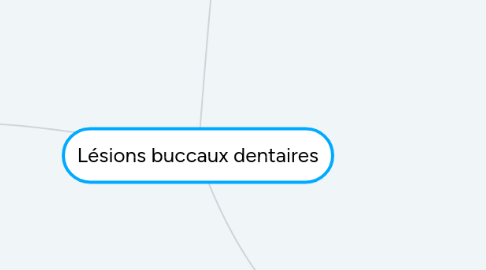 Mind Map: Lésions buccaux dentaires