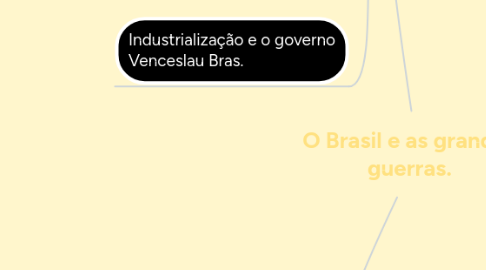 Mind Map: O Brasil e as grandes guerras.