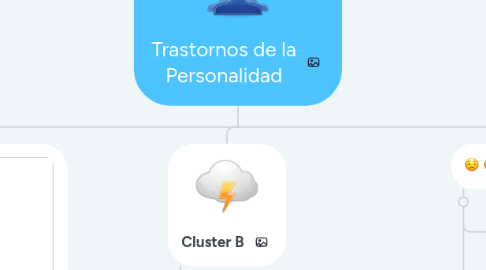 Mind Map: Trastornos de la Personalidad