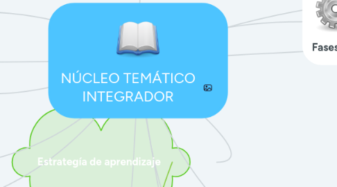 Mind Map: NÚCLEO TEMÁTICO INTEGRADOR