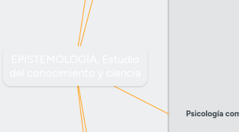 Mind Map: EPISTEMOLOGÍA, Estudio del conocimiento y ciencia