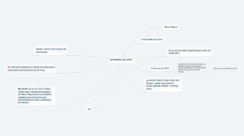 Mind Map: LEONARDO DA VINCI