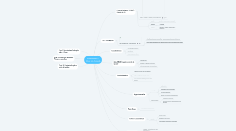 Mind Map: Aula Online 1 - Início da Jornada