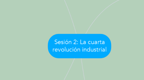 Mind Map: Sesión 2: La cuarta revolución industrial