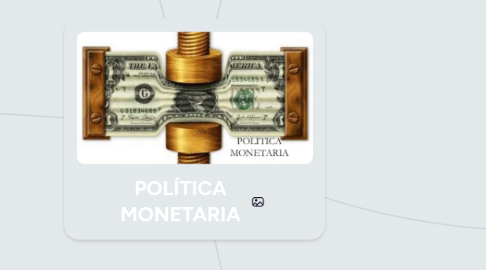 Mind Map: POLÍTICA MONETARIA