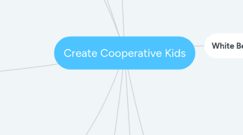 Mind Map: Create Cooperative Kids -