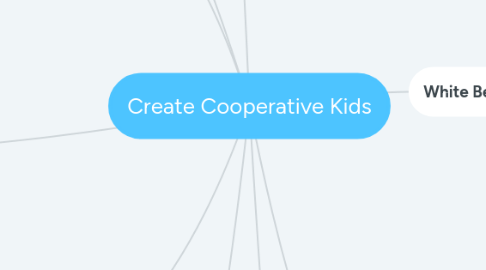 Mind Map: Create Cooperative Kids