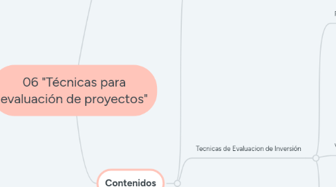 Mind Map: 06 "Técnicas para evaluación de proyectos"