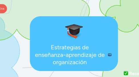 Mind Map: Estrategias de enseñanza-aprendizaje de organización