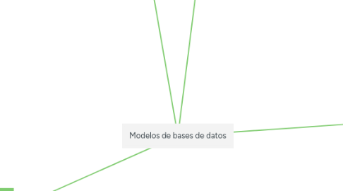 Mind Map: Modelos de bases de datos