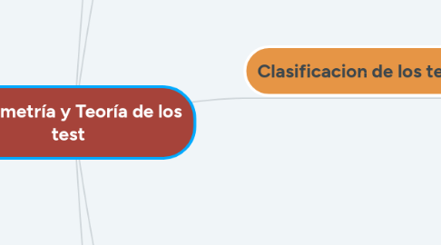 Mind Map: Psicometría y Teoría de los test