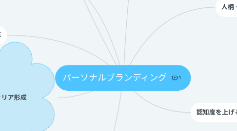 Mind Map: パーソナルブランディング