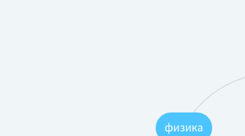 Mind Map: План внутрішкільного контролю