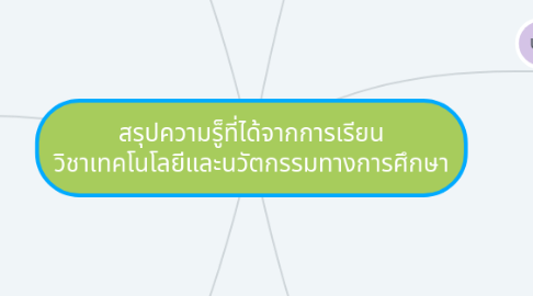 Mind Map: สรุปความรู็ที่ได้จากการเรียน วิชาเทคโนโลยีและนวัตกรรมทางการศึกษา