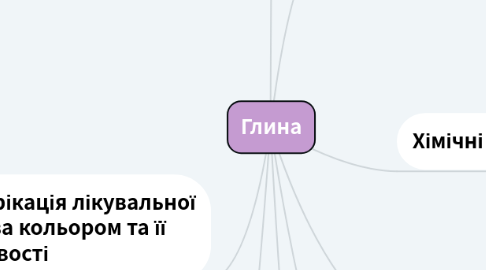 Mind Map: Глина