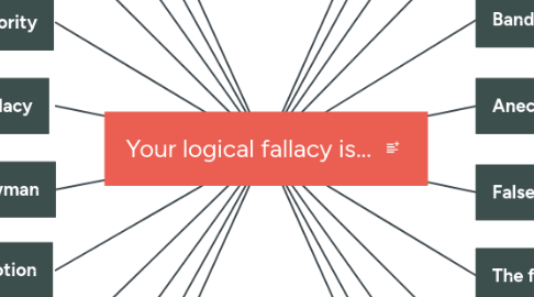 Mind Map: Your logical fallacy is...