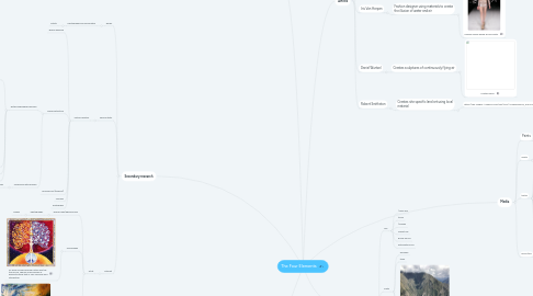 Mind Map: The Four Elements