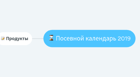 Mind Map: Посевной календарь 2019