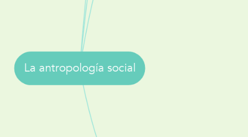 Mind Map: La antropología social