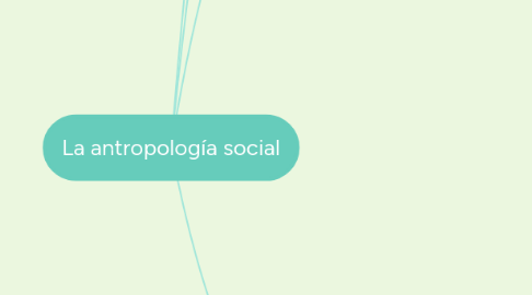 Mind Map: La antropología social