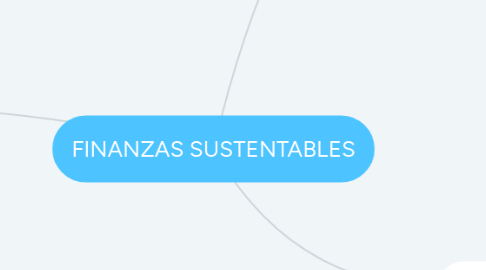 Mind Map: FINANZAS SUSTENTABLES