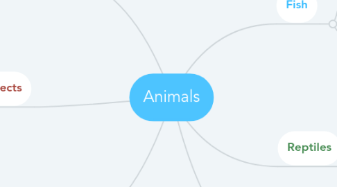 Mind Map: Animals