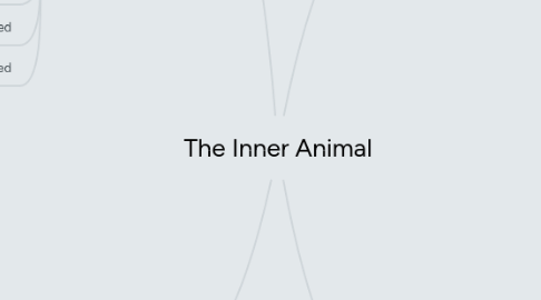 Mind Map: The Inner Animal