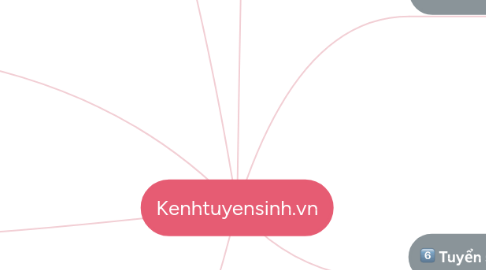 Mind Map: Kenhtuyensinh.vn