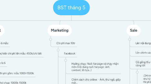 Mind Map: BST tháng 5