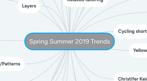 Mind Map: Spring Summer 2019 Trends