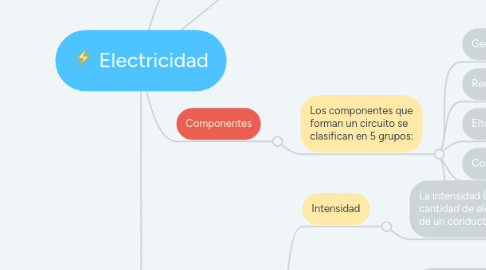 Mind Map: Electricidad