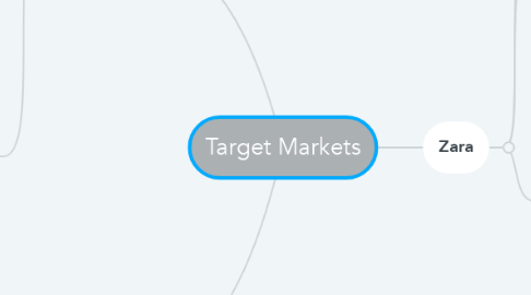 Mind Map: Target Markets
