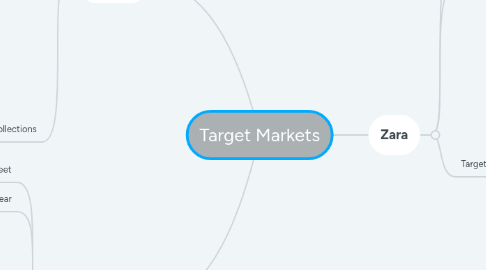 Mind Map: Target Markets