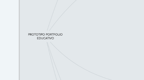 Mind Map: PROTOTIPO PORTFOLIO EDUCATIVO