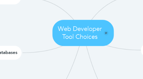 Mind Map: Web Developer Tool Choices