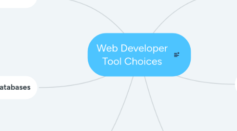 Mind Map: Web Developer Tool Choices